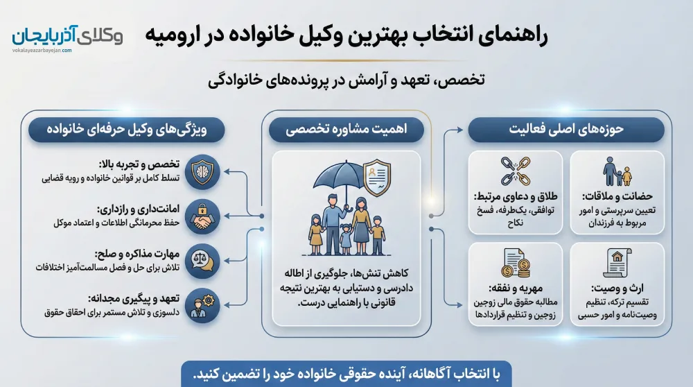 راهنمای انتخاب بهترین وکیل خانواده در ارومیه