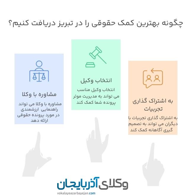 چگونه بهترین کمک حقوقی در تبریز دریافت کنیم