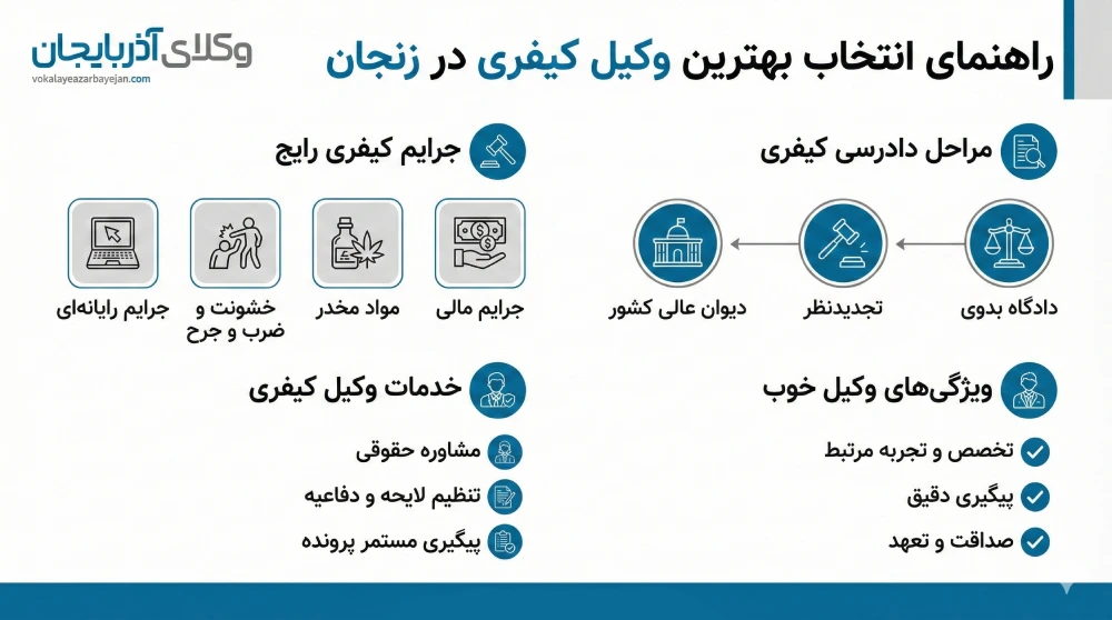 راهنمای انتخاب بهترین وکیل کیفری در زنجان