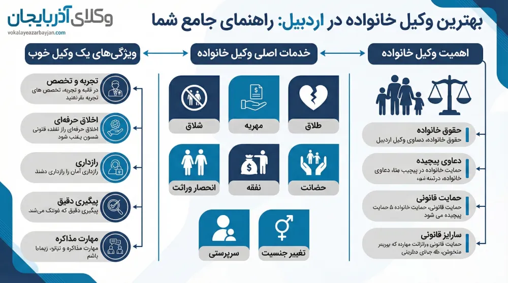 راهنمای انتخاب بهترین وکیل خانواده در ارومیه