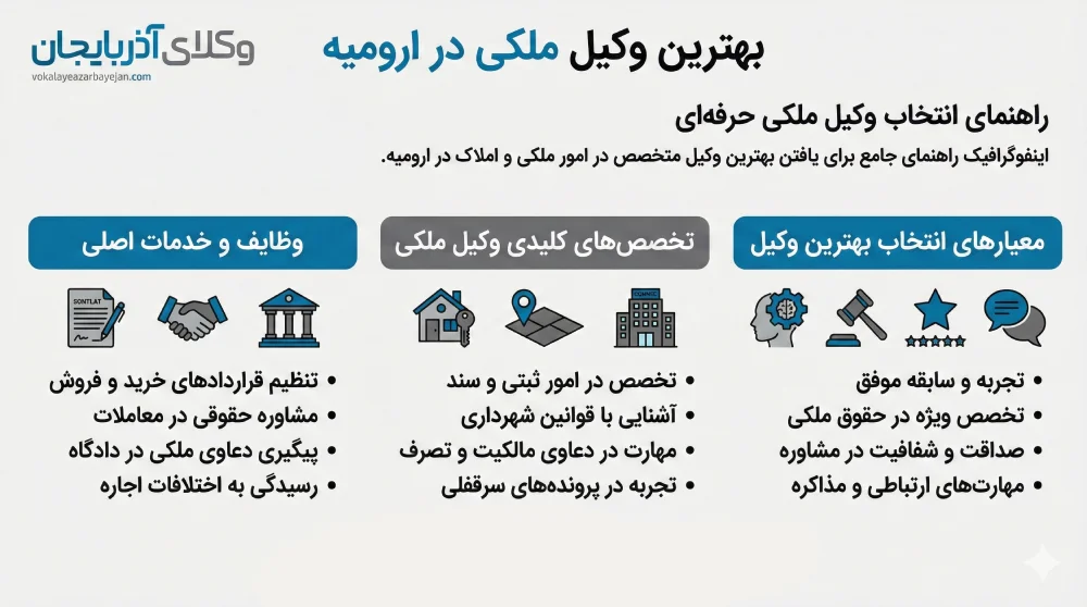 راهنمای انتخاب بهترین وکیل ملکی در ارومیه