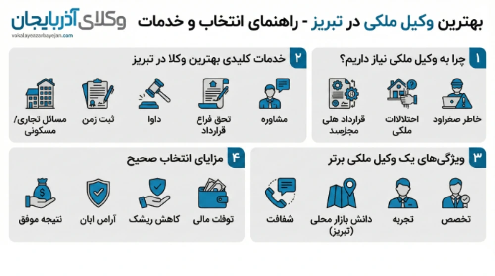 راهنمای انتخاب بهترین وکیل ملکی در تبریز