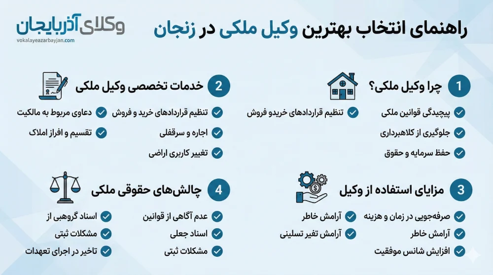 راهنمای انتخاب بهترین وکیل ملکی در زنجان