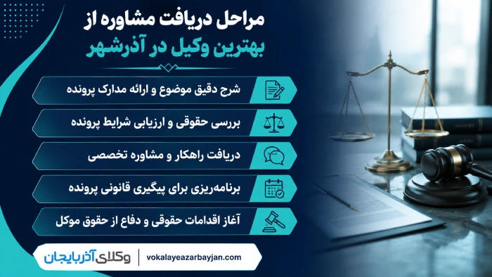 مراحل دریافت مشاوره از بهترین وکیل در آذرشهر