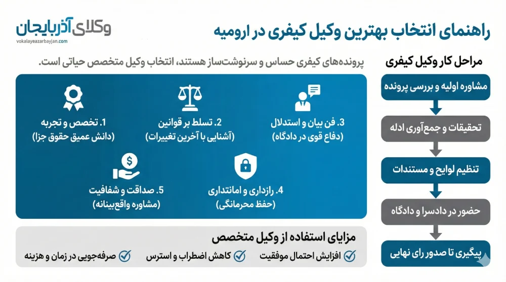 راهنمای انتخاب بهترین وکیل کیفری در ارومیه
