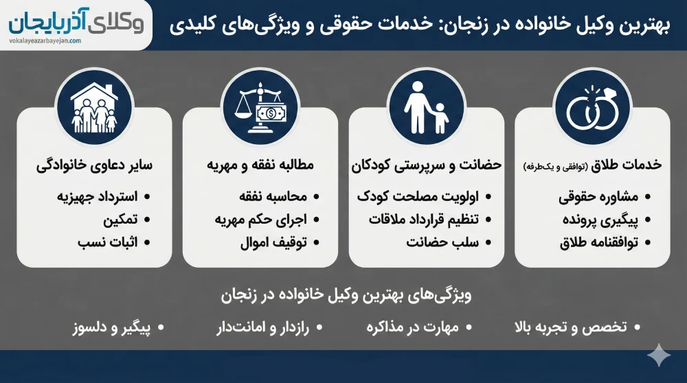 راهنمای انتخاب بهترین وکیل خانواده در زنجان