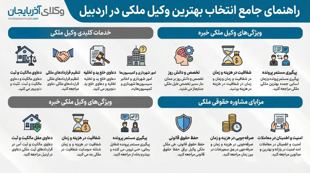 راهنمای انتخاب بهترین وکیل ملکی در اردبیل