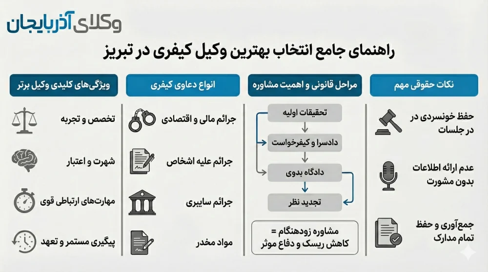 راهنمای انتخاب بهترین وکیل کیفری تبریز