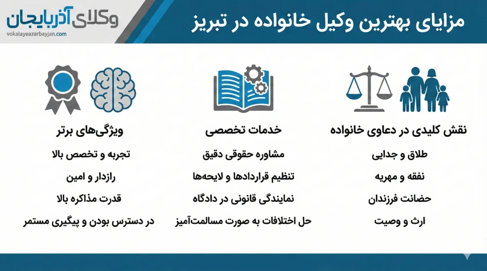 بهترین وکیل خانواده در تبریز