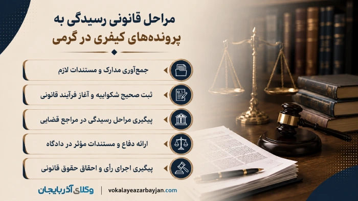 مراحل قانونی رسیدگی به پروندههای کیفری در گرمی