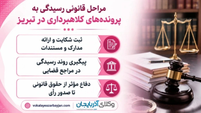 مراحل قانونی رسیدگی به پروندههای کلاهبرداری در تبریز