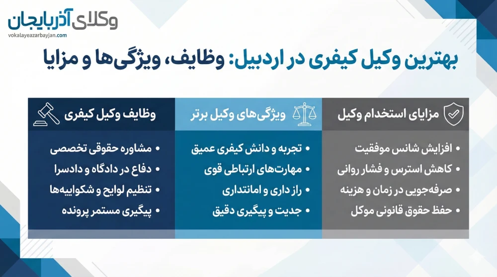 راهنمای انتخاب بهترین وکیل کیفری در اردبیل