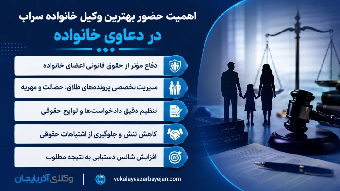اهمیت حضور بهترین وکیل خانواده سراب در دعاوی خانواده