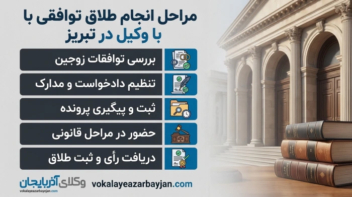 مراحل انجام طلاق توافقی با وکیل در تبریز