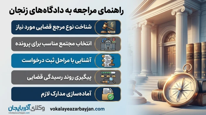 راهنمای مراجعه به دادگاه زنجان