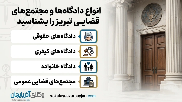 انواع دادگاه ها و مجتمع های قضایی تبریز را بشناسید