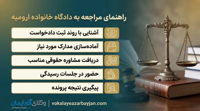 راهنمای مراجعه به دادگاه خانواده ارومیه