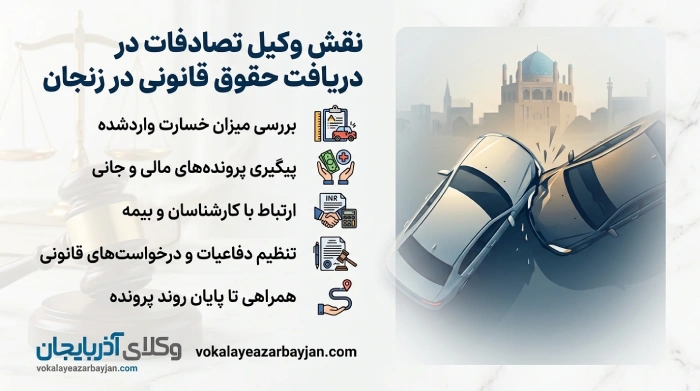 نقش وکیل تصادفات در دریافت حقوق قانونی در زنجان
